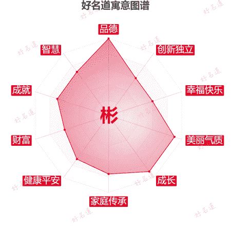 彬名字|彬名名字的寓意和含义男孩子